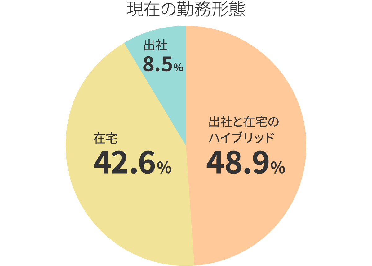 入社したきっかけ