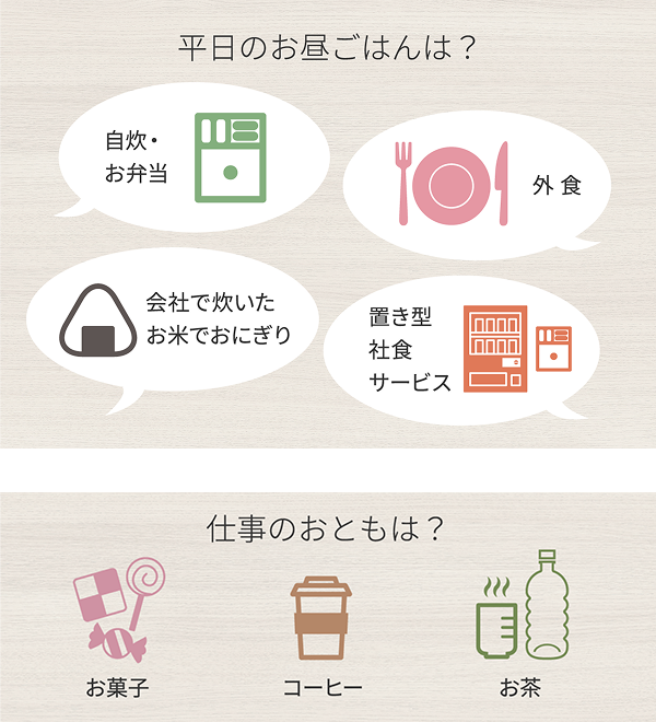 平日のお昼ごはんは？仕事のおともは？
