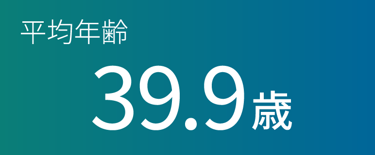 平均年齢39.9歳