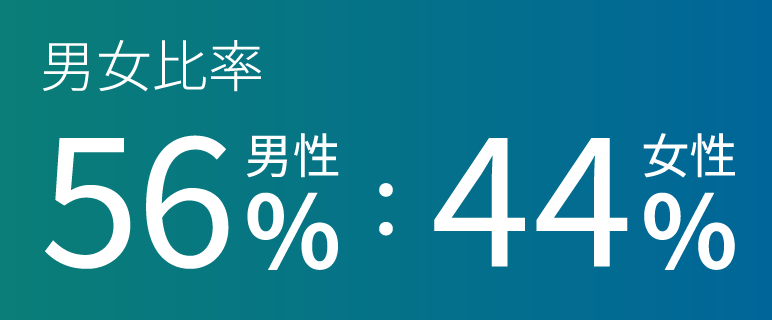 男女比率 男性56%：女性44%