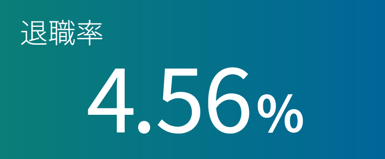 退職率4.56%