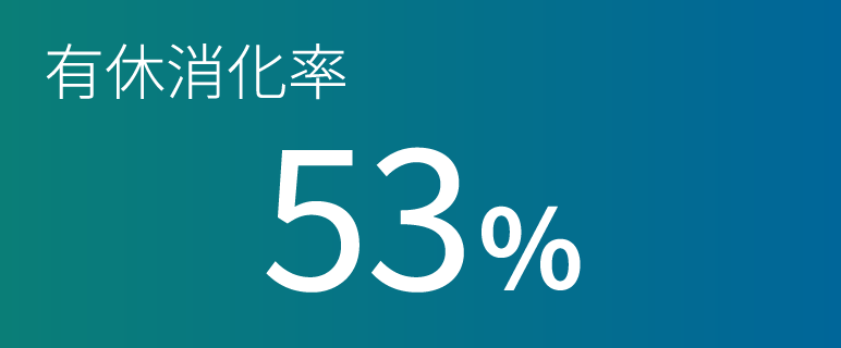 有休消化率53%